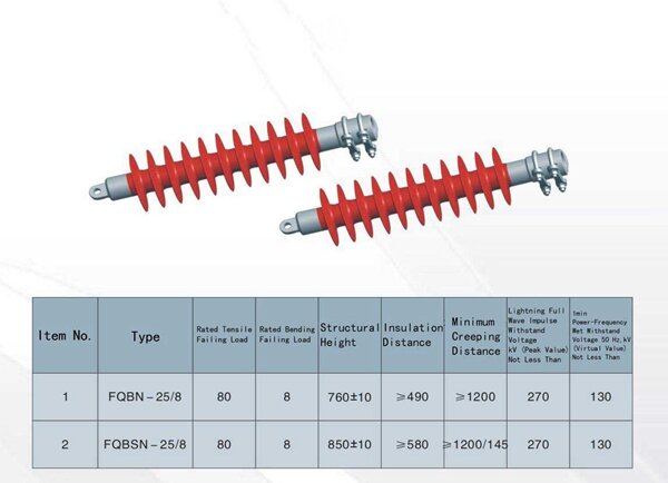 铁路复合绝缘子1
