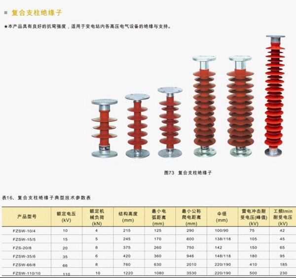 复合支柱绝缘子