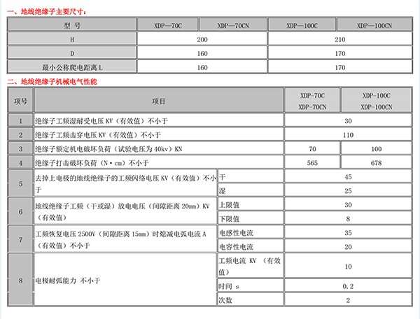地线型悬式陶瓷绝缘子绝缘子-2.jpg